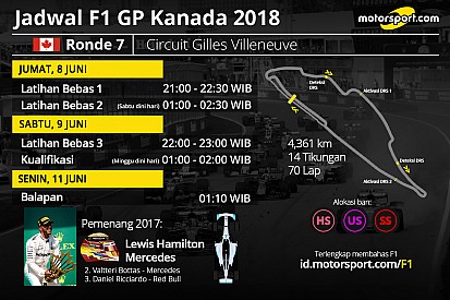 Jadwal lengkap F1 GP Kanada 2018