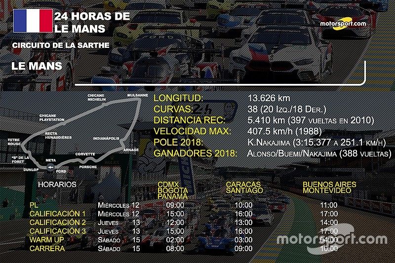 Info 24h de Le Mans