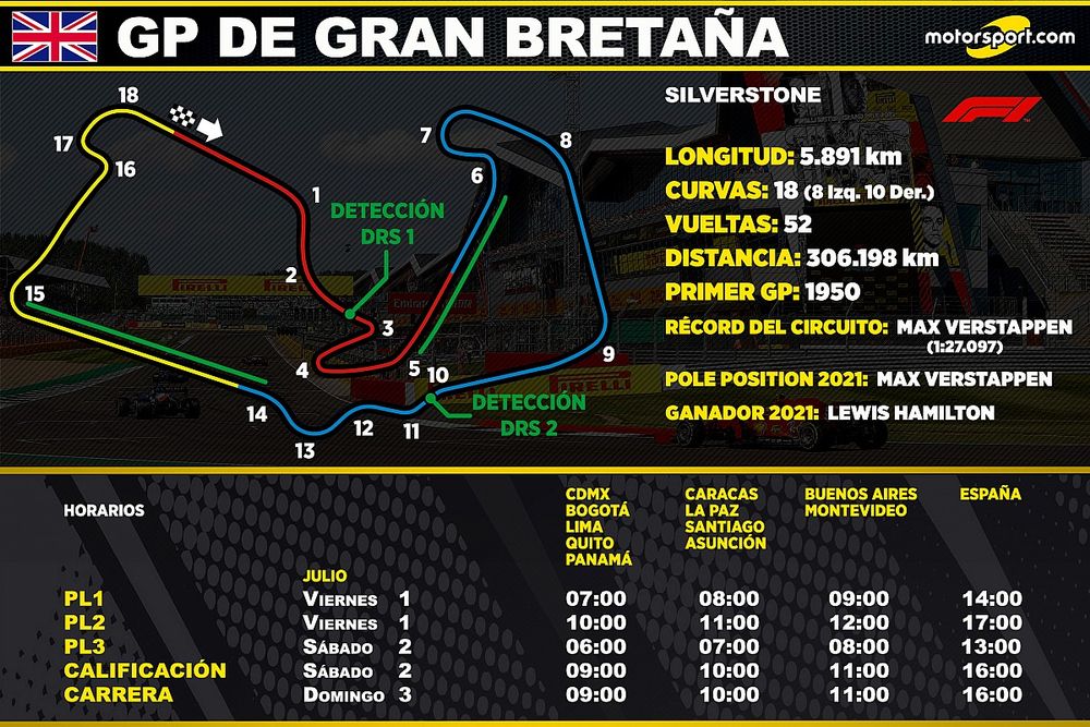 Horarios para el GP de Gran Bretaña de F1 2022