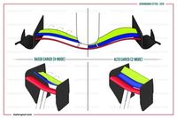 El aler&oacute;n delantero m&oacute;vil debutar&aacute; en la F1 en las pruebas de Pirelli para 2026