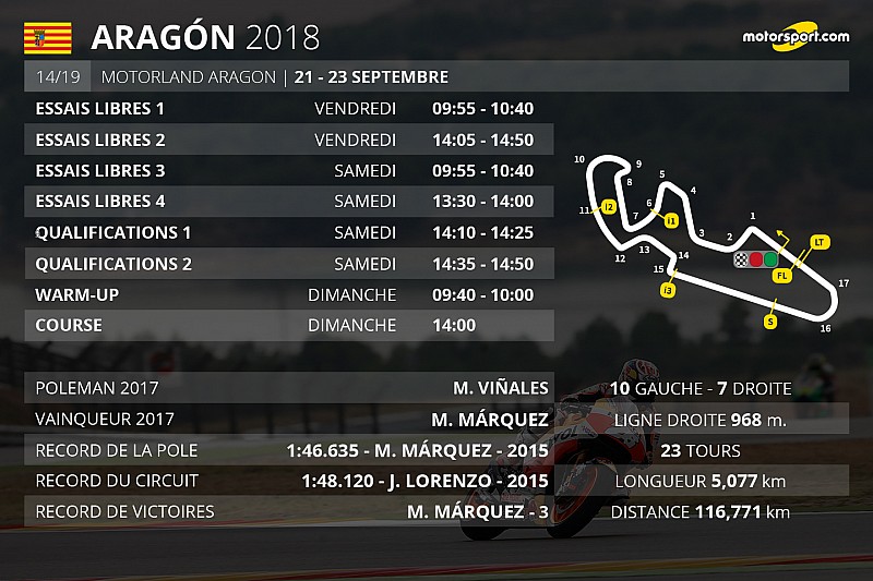 Le programme du Grand Prix d'Aragón