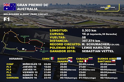 Datos y cifras del GP de Australia en Albert Park