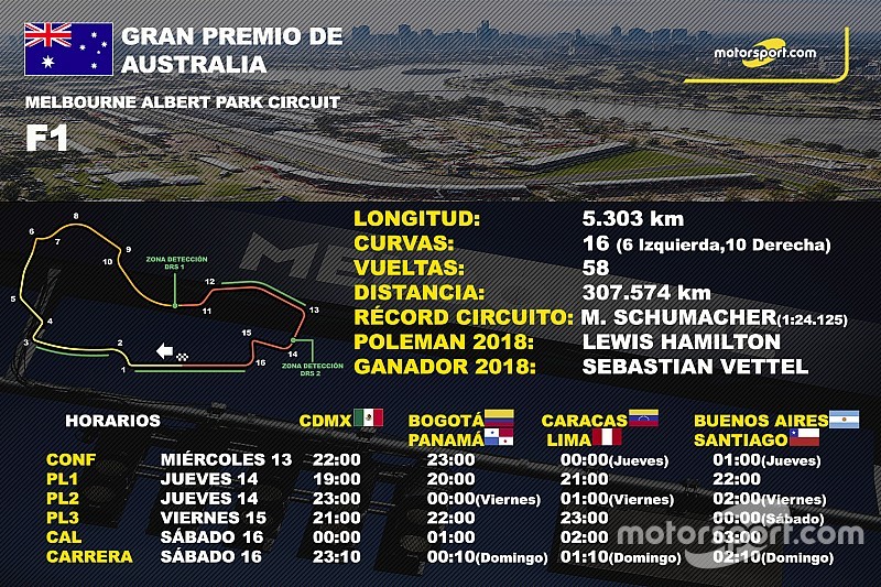 Datos y cifras del GP de Australia en Albert Park