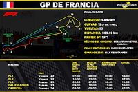 Horarios del GP de Francia F1 2022