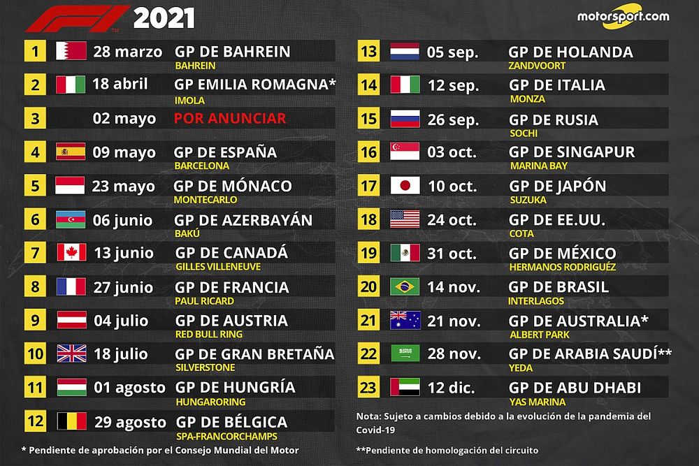 Calendario Fórmula 1 2021 