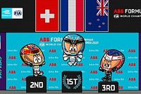 V&iacute;deo: la primera carrera nocturna de la F&oacute;rmula E seg&uacute;n MiniEDrivers