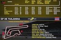 Horarios para el GP de Tailandia MotoGP 2023