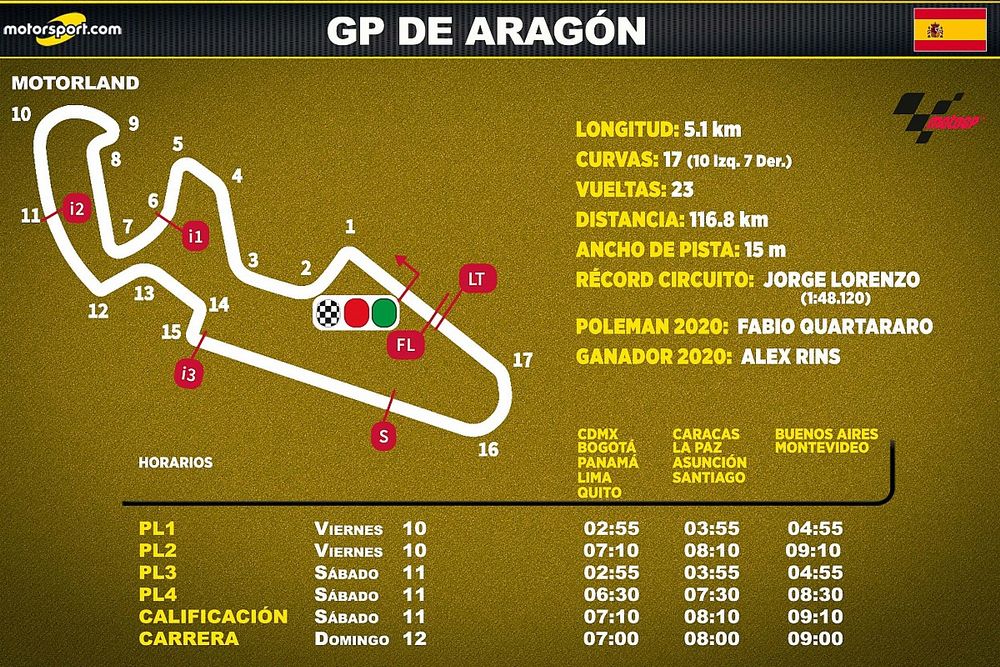 Horarios del GP de Arag&oacute;n de MotoGP para Latinoam&eacute;rica