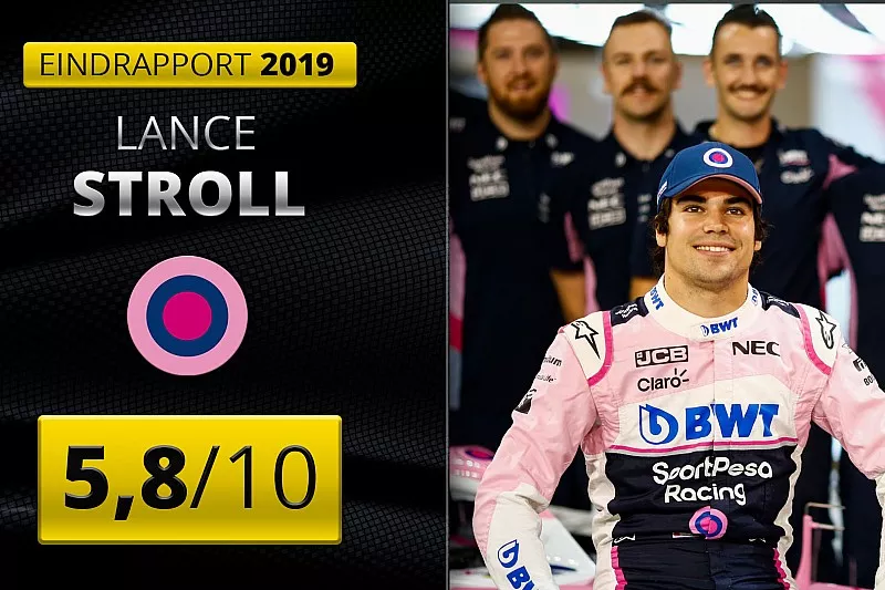 Eindrapport 2019 van Lance Stroll Racing Point