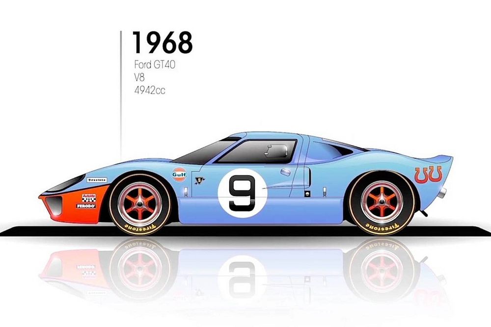 1968 Ford GT40