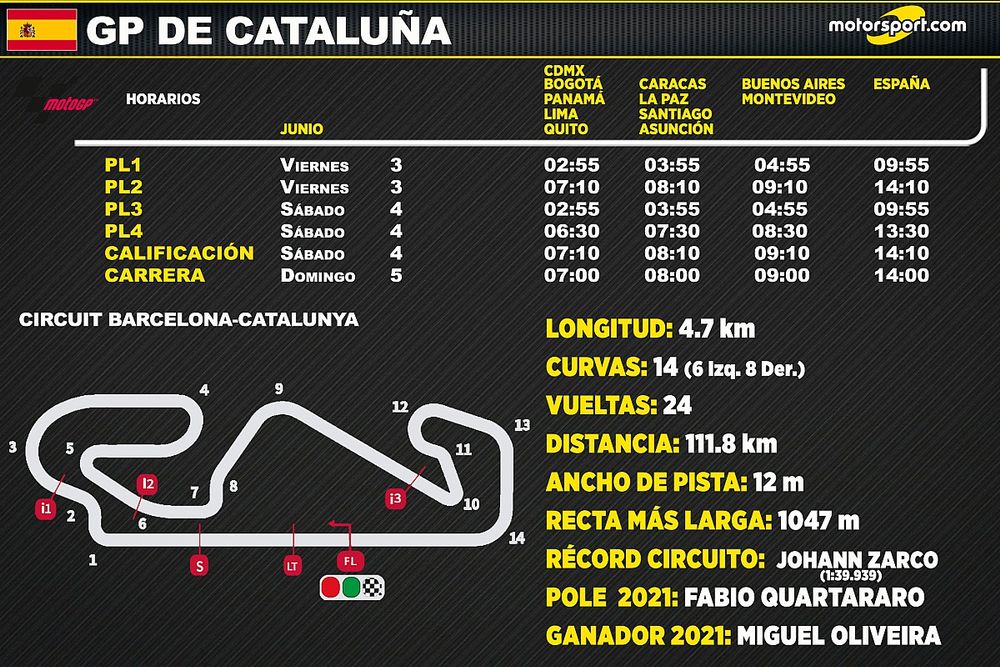 Horarios para el GP de Catalu&ntilde;a de MotoGP 