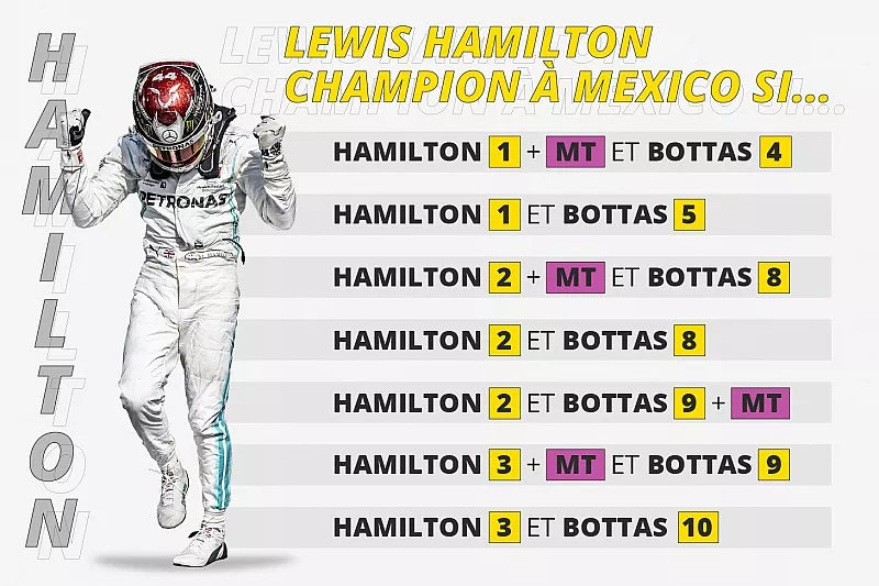 Hamilton Champion à Mexico si...