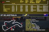 Horarios para el GP de Australia MotoGP 2023