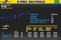 Horarios para el EPrix Sao Paulo de F&oacute;rmula E