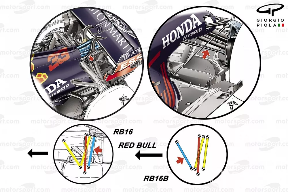 La sospensione posteriore della Red Bull Racing RB16B a confronto