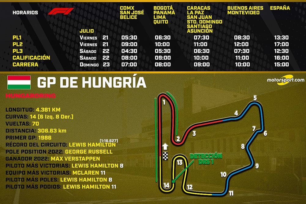 Horarios para el GP de Hungría F1 2023