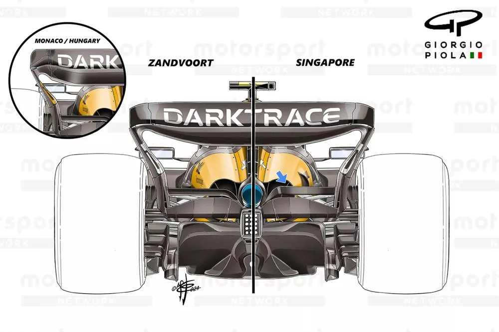 Comparaci&oacute;n del beam wing del McLaren MCL38