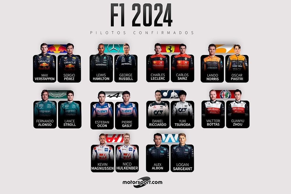 Parrilla de pilotos F1 2024