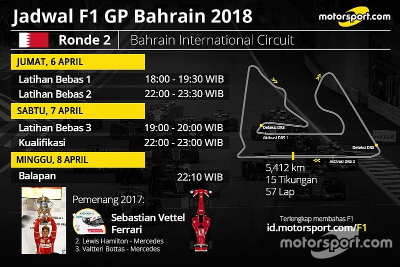 Jadwal lengkap F1 GP Bahrain 2018