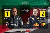 Parrilla de salida para la Carrera Sprint del GP de Gran Breta&ntilde;a F1