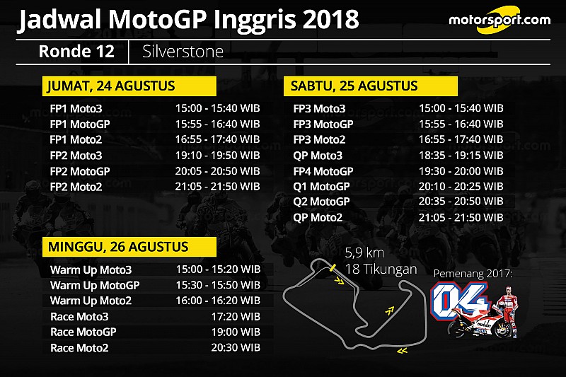 Jadwal lengkap MotoGP Inggris 2018