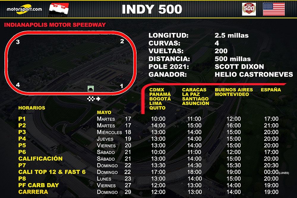 Horarios para la Indy 500 2022