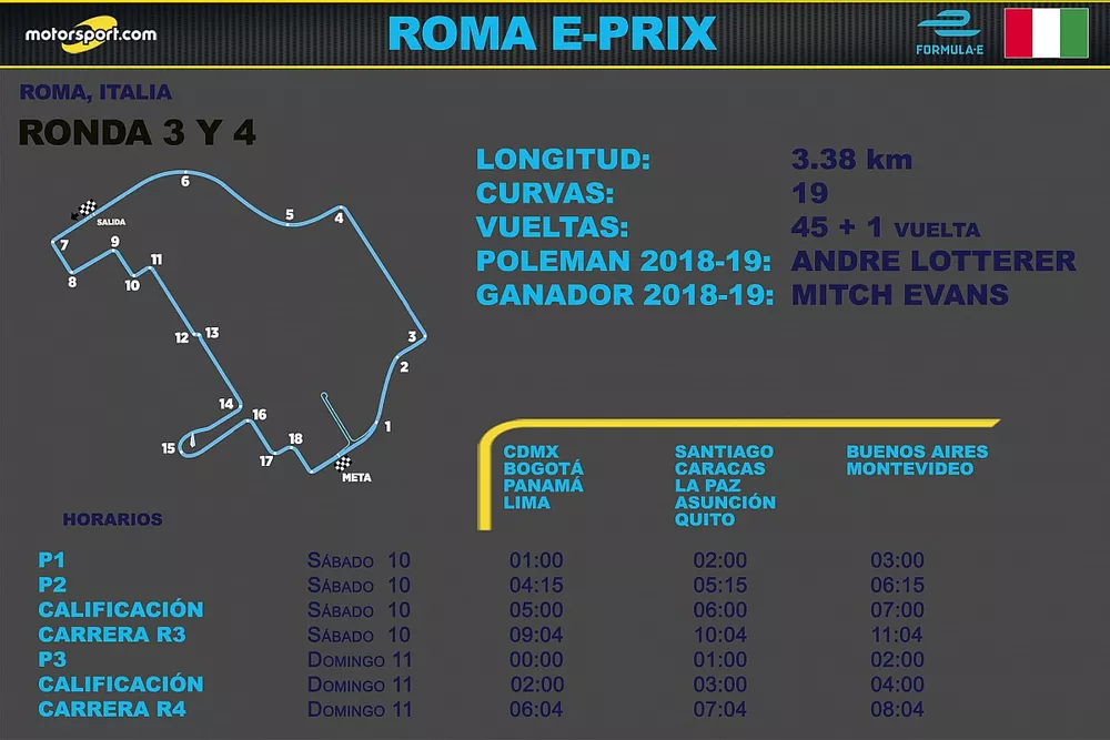 Horarios del E-Prix de Roma para Latinoamérica