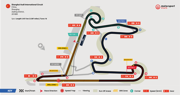 GP de Chine