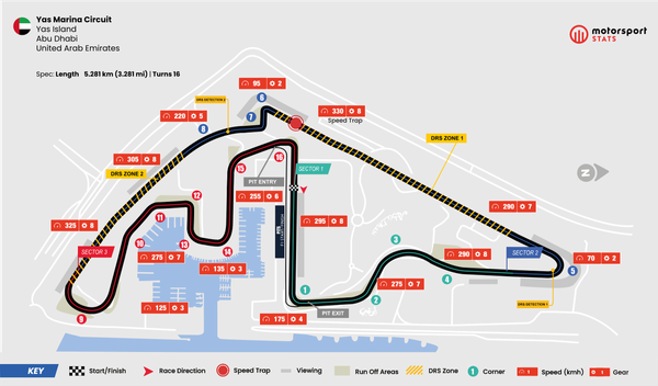 GP de Abu Dhabi
