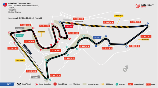 GP de Estados Unidos