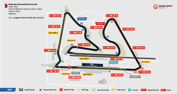 Bahrain GP