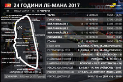 Ле-Ман-2017