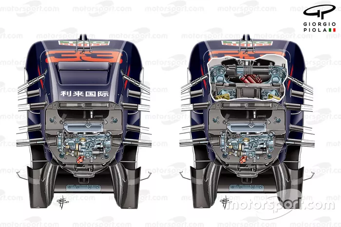 Représentation du système de suspension de la Red Bull RB15