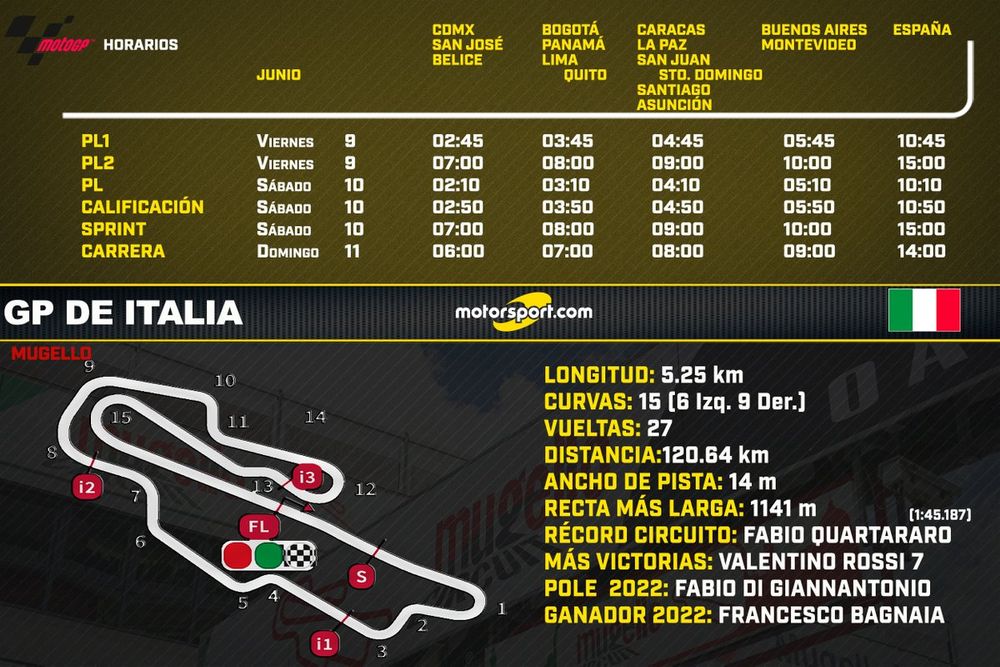 Horarios para el GP de Italia de MotoGP 2023