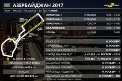 Гран Прі Азербайджану 2017 року