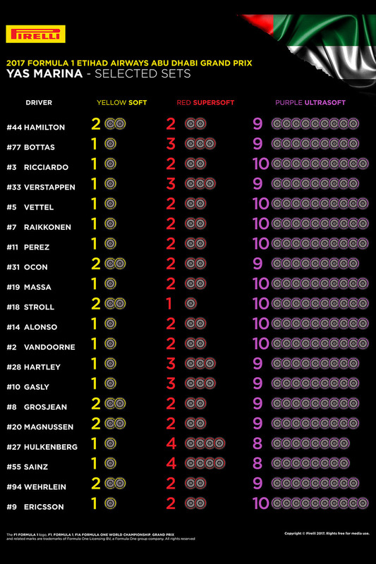 Selected Pirelli sets per driver for Abu Dhabi GP