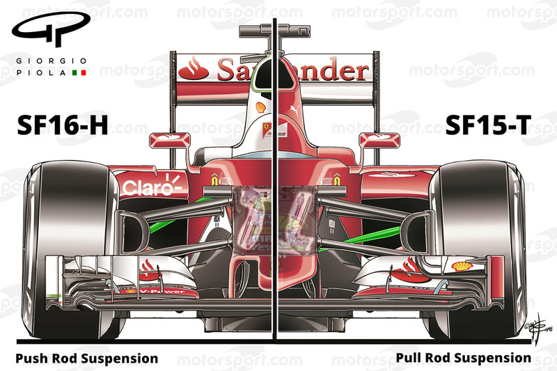 Ferrari SF16H ve SF15T karşılaştırması