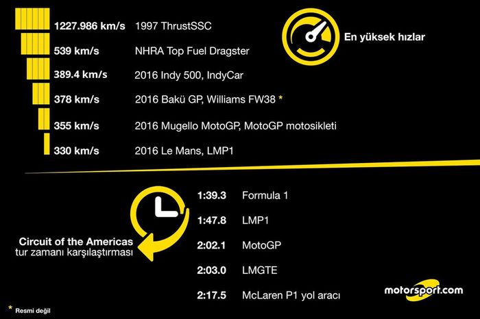 COTA Tur Zamanı Karşılaştırması
