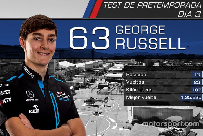 George Russell, RoKit Williams Racing