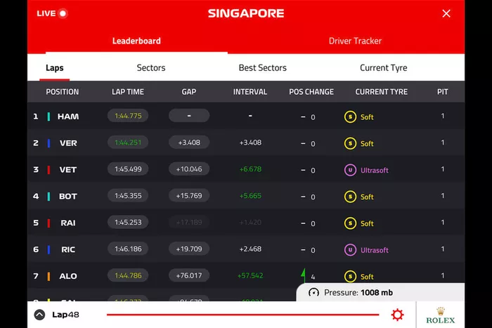 Captura de pantalla del live timing de la F1