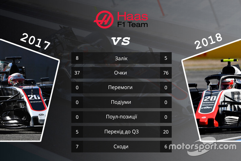 Haas
