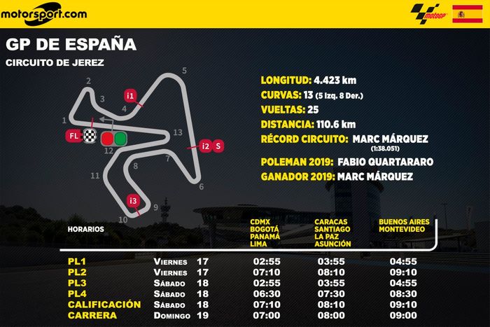 Info horarios GP de España MotoGP