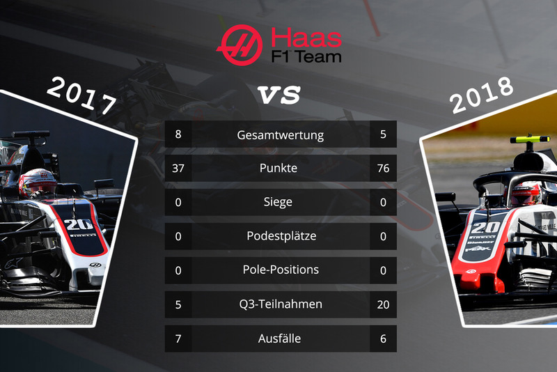 Haas