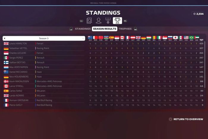 F1 2019 screenshot
