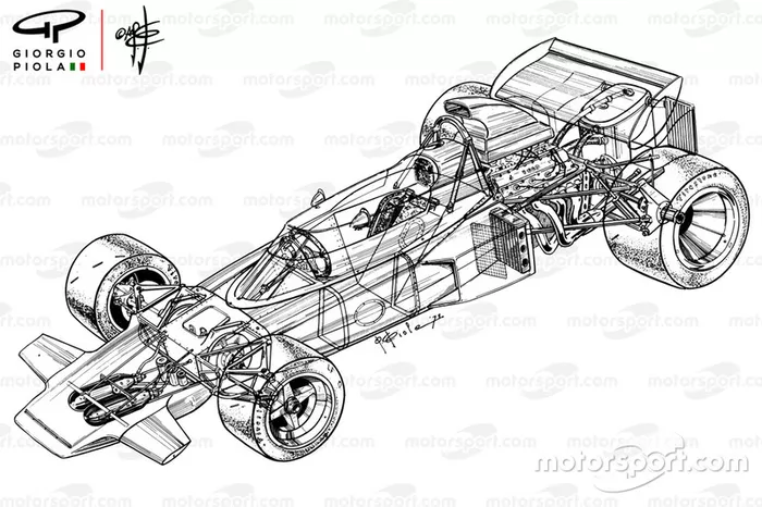 Lotus 72C