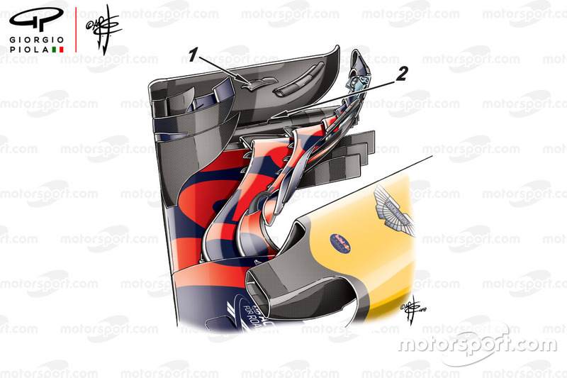 Red Bull RB14, első szárny
