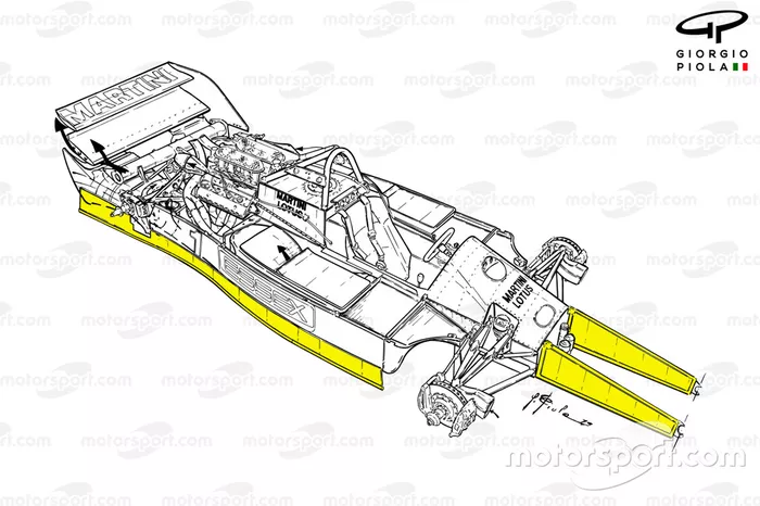 Lotus 80 overview