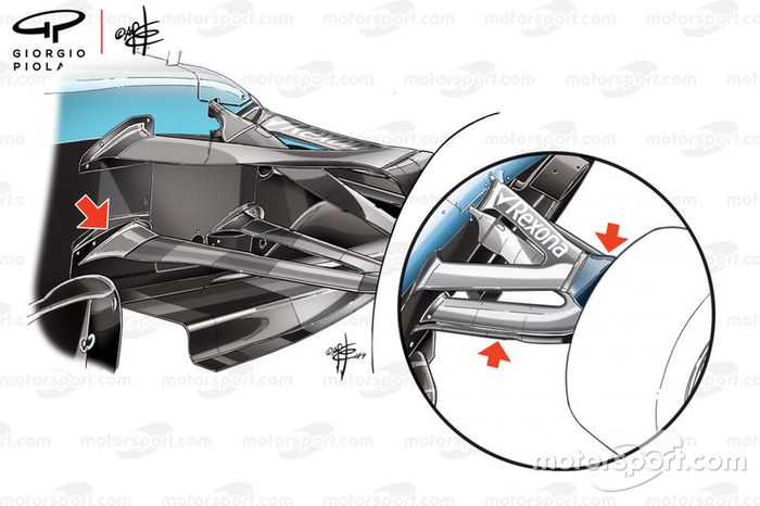 Comparação dos braços de suspensão do FW42