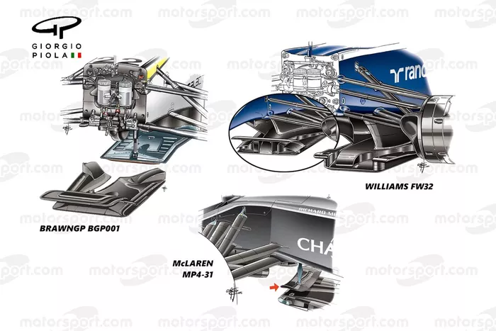 Splitter oplossing Brawn GP BGP001, Williams FW32, McLaren MP4-31