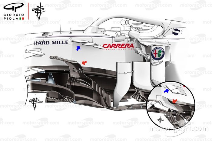 Comparación de los bargeboards del Sauber C37